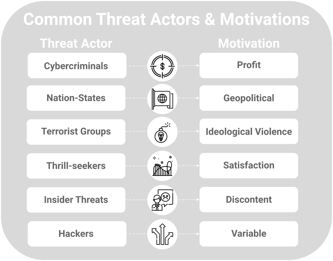 Cyber Security Threat Actors