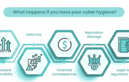 poor-cyber-hygiene