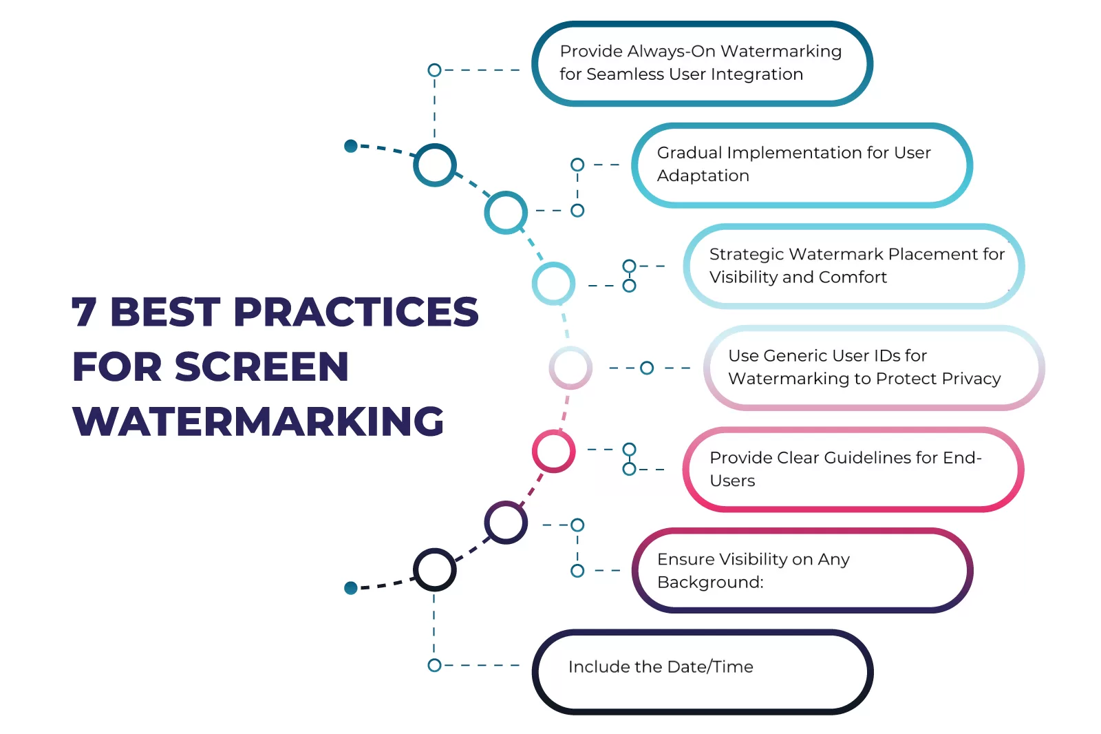 7 best practices 1