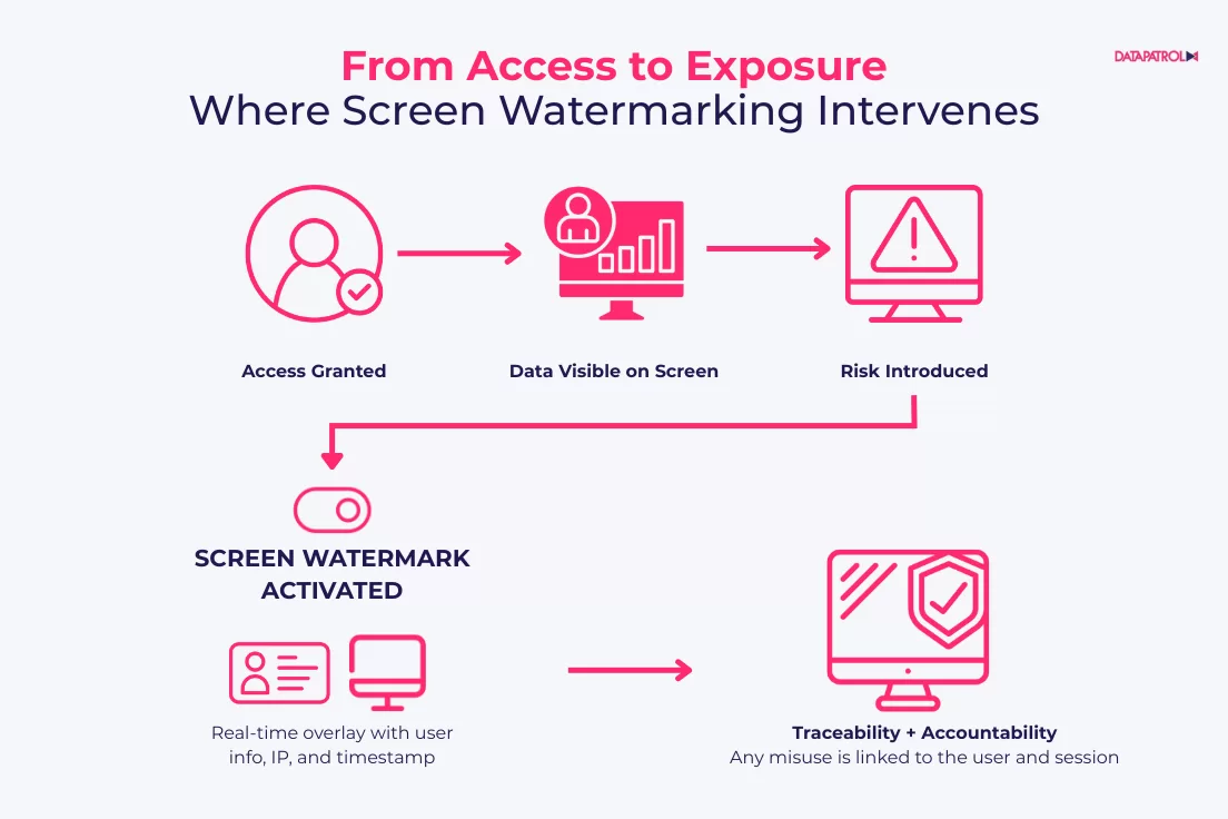 Screen Watermark