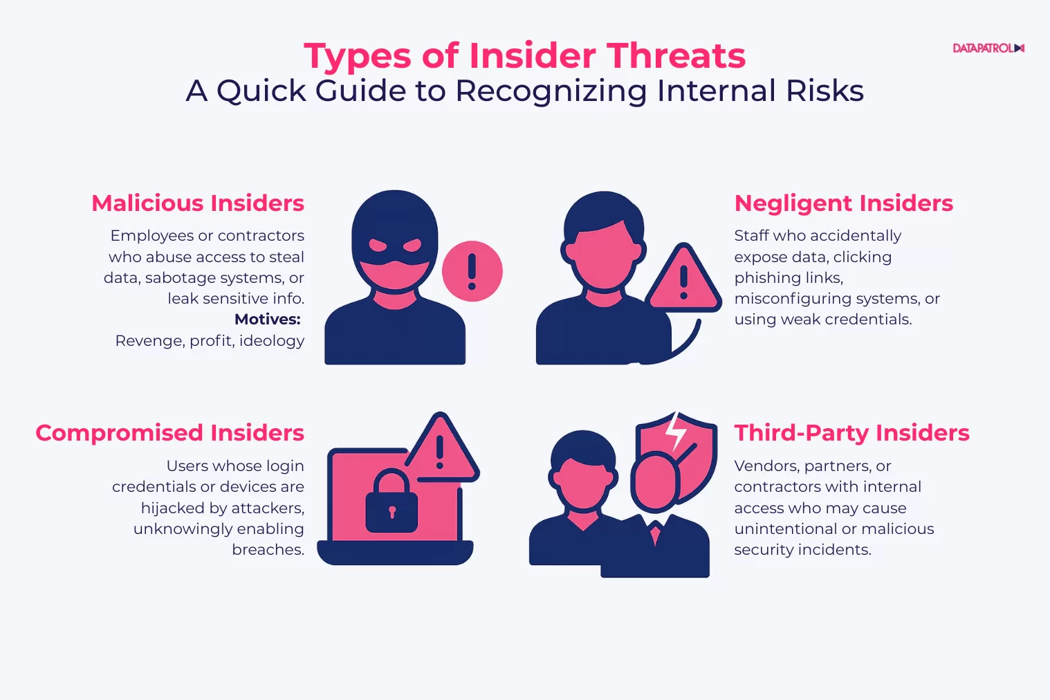 types-of-insider-threats