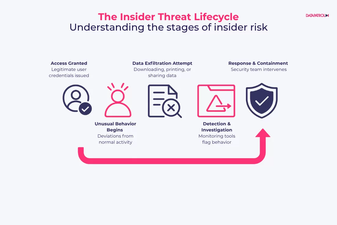 insider-threat-lifecycle