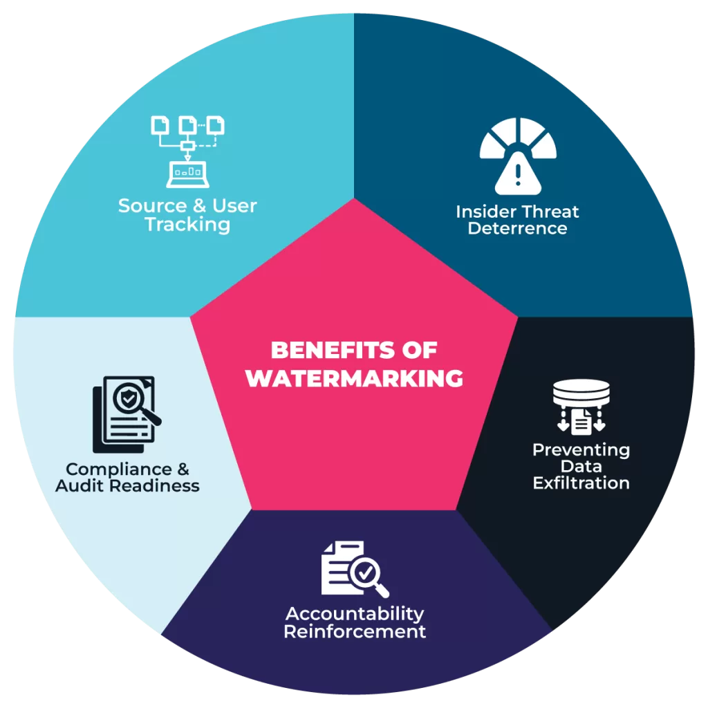 benefits-of-watermarking