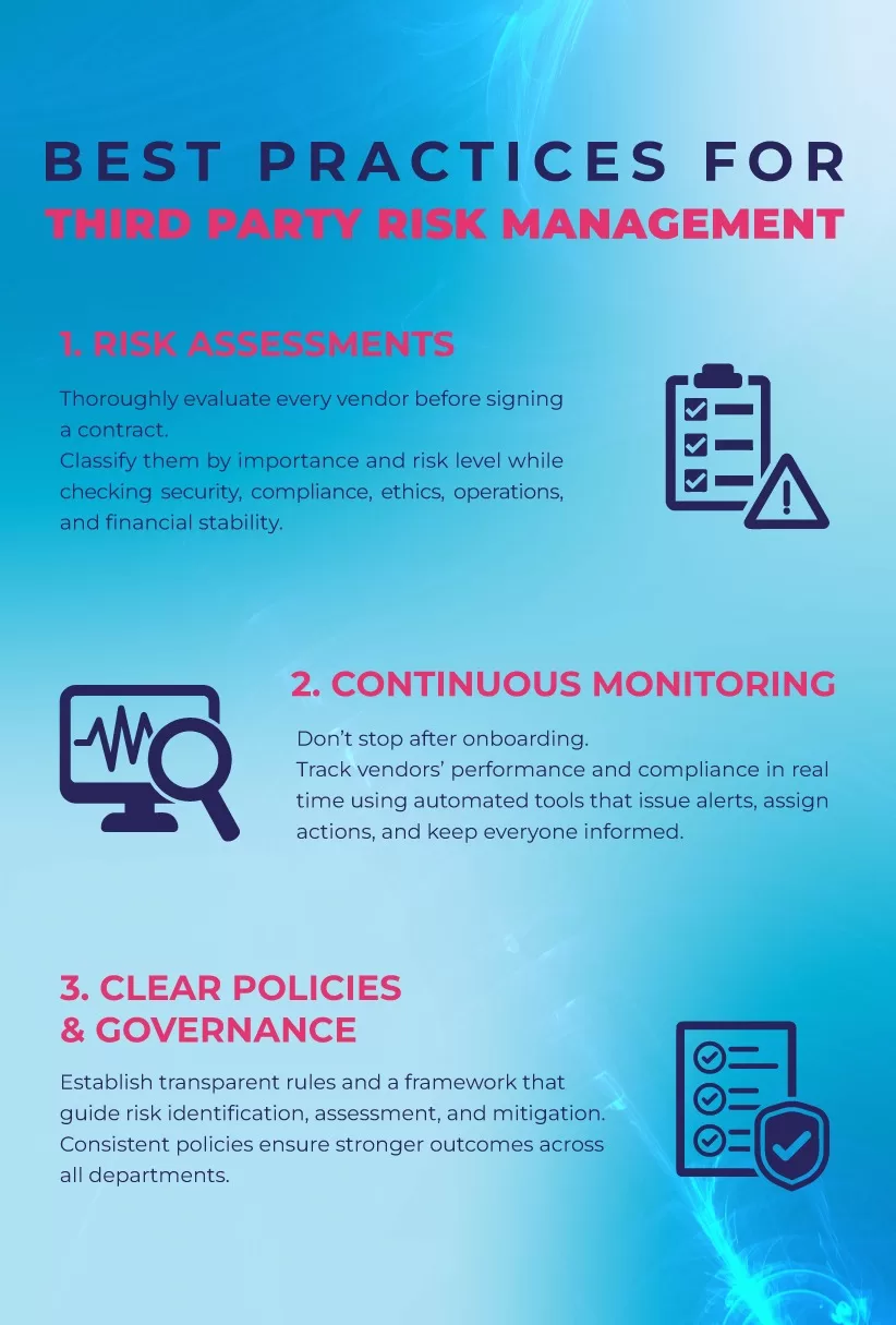 Best practices for third-party risk management