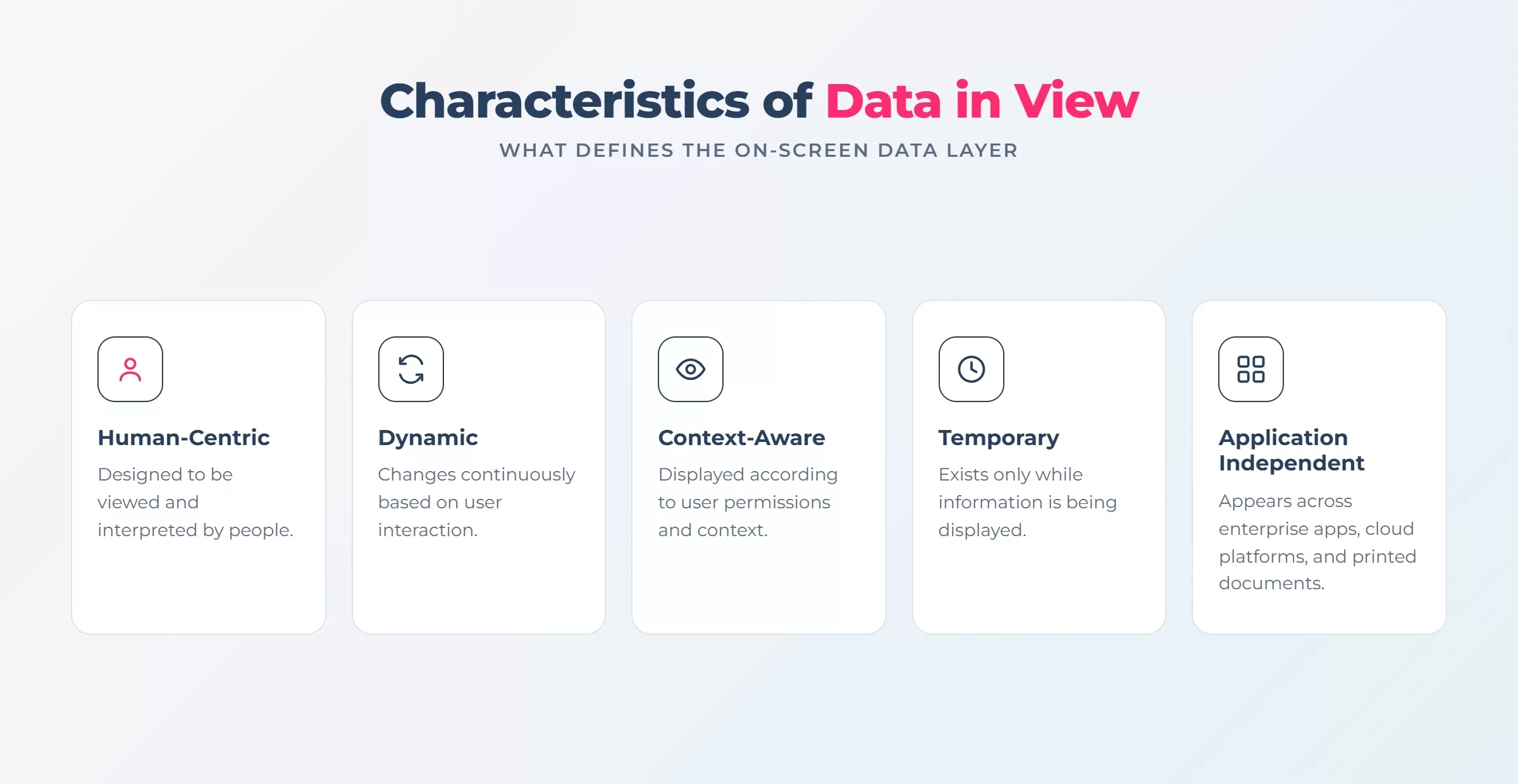 What Is Data in View? Understanding the Next Layer of Data Security 4 Data-in-View-Characteristics